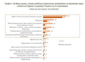 ����� ������: ���� ��������� �� ������ � ��������� �������� ����� � �������� ������� �������