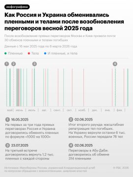 � �������, 6 �����, ������ � ���� �������� ��� �� 300 �������������