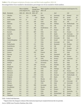 � ������ 2021�2025 ����� ������� �������� � �������� ������ ������, ��� ����� ������ ������ ����