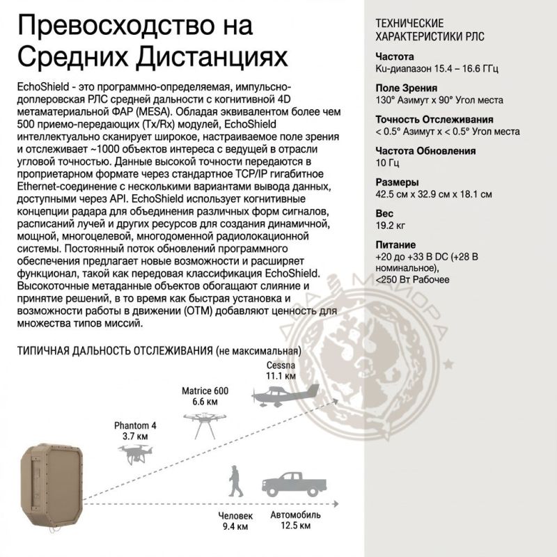 Два майора: Госдепартамент США профинансировал новые поставки радаров на Украину Два майора: Госдепартамент США профинансировал новые поставки радаров на Украину