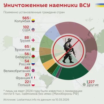 �������� �� ��������� ������� ���� �� ������� ���� �����