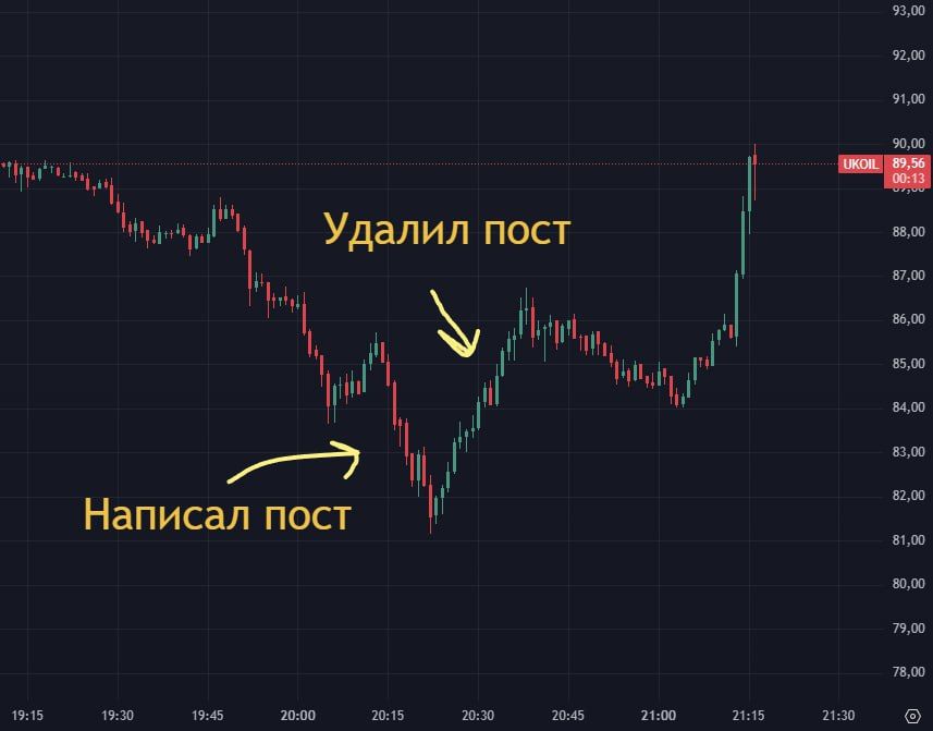 США никак не могут выполнить обещание Трампа о сопровождении судов в Ормузском проливе США никак не могут выполнить обещание Трампа о сопровождении судов в Ормузском проливе