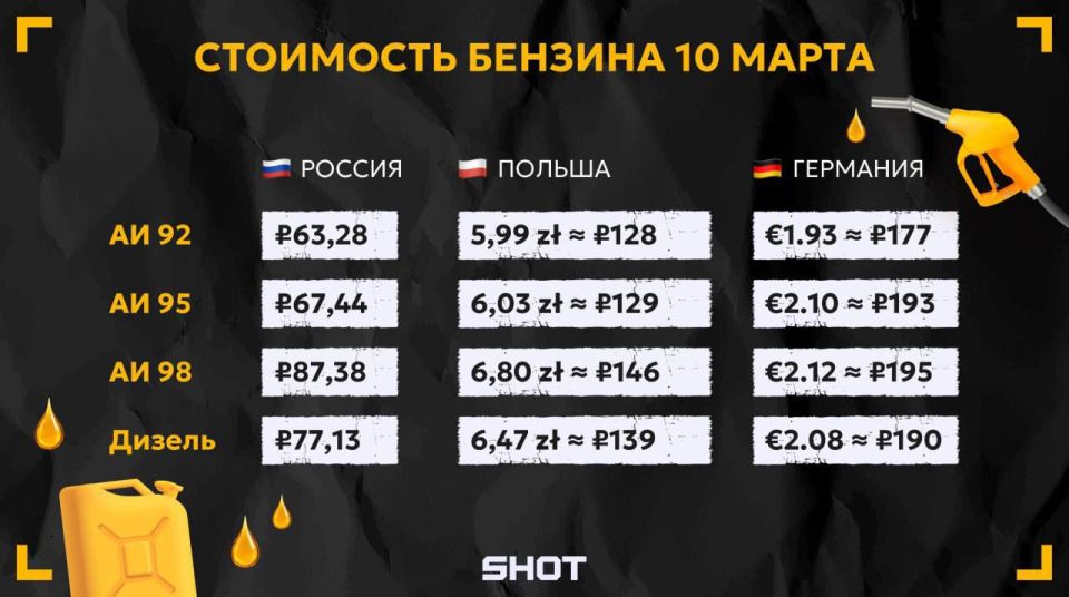 Немцы и поляки массово рванули в Калининградскую область из-за резкого роста цен на бензин на фоне конфликта на Ближнем Востоке Немцы и поляки массово рванули в Калининградскую область из-за резкого роста цен на бензин на фоне конфликта на Ближнем Востоке