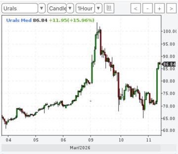 ������ �������: ����� ���������� ������� � �������� ���������� ����� �� ���� ���������� �������� �� ������� �������