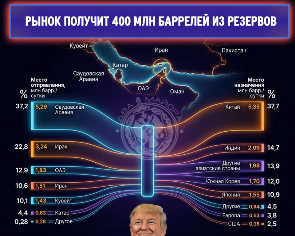 ��� ������: ��������������� �����: ��� ��������� ������� �� 400 ��� �������� �� ���� ������� �������