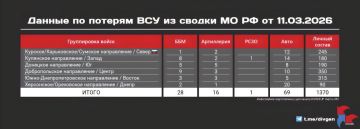 ���������� ��������� ����� ������ ������ ���