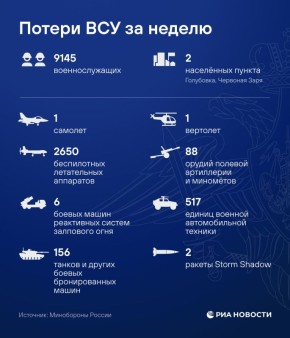 �������� �����: ������� � ������� �������. ������� � ������� ������ ����������� ������ ���������� �� ������ � � �����������