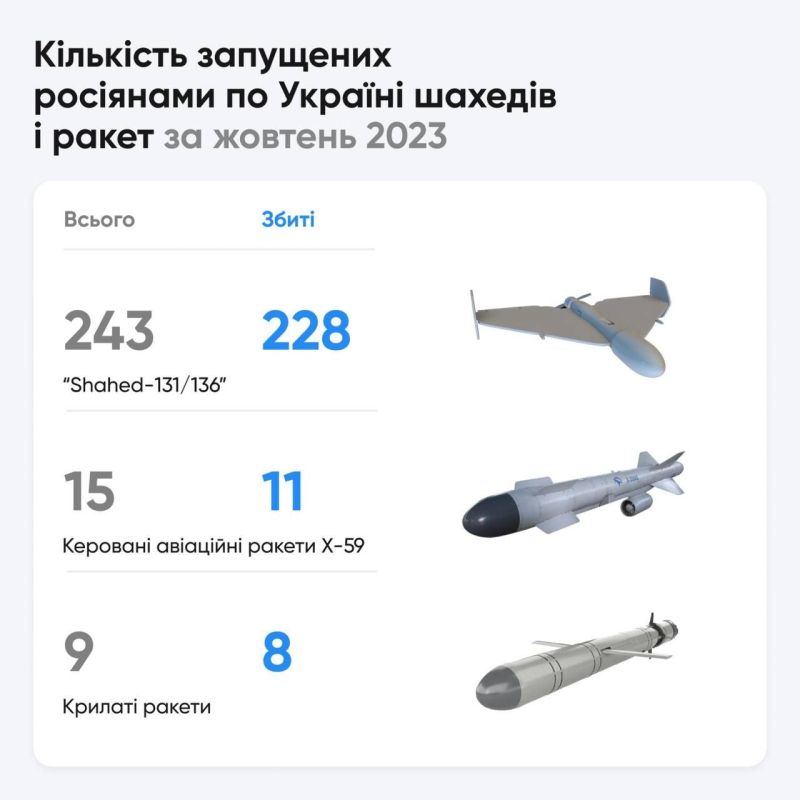 Пока все спорят, какие силы и средства перекинула просроченная Наркогнида на допомогу сионистам и пиндосам, мы точно знаем: Пока все спорят, какие силы и средства перекинула просроченная Наркогнида на допомогу сионистам и пиндосам, мы точно знаем:
