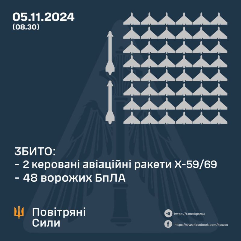 Пока все спорят, какие силы и средства перекинула просроченная Наркогнида на допомогу сионистам и пиндосам, мы точно знаем: Пока все спорят, какие силы и средства перекинула просроченная Наркогнида на допомогу сионистам и пиндосам, мы точно знаем: