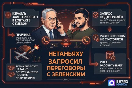 �������-������� ������� �������� ��������� �������� ���������� � ���������