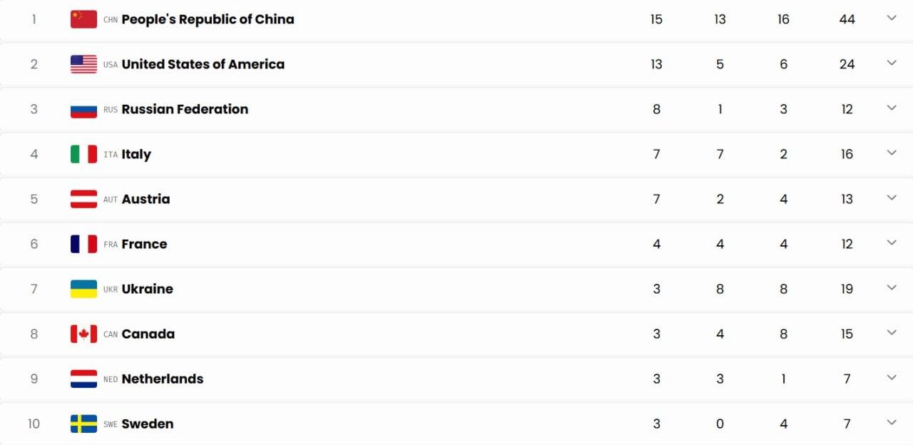 Украина показала худший результат за 24 года на Паралимпиаде