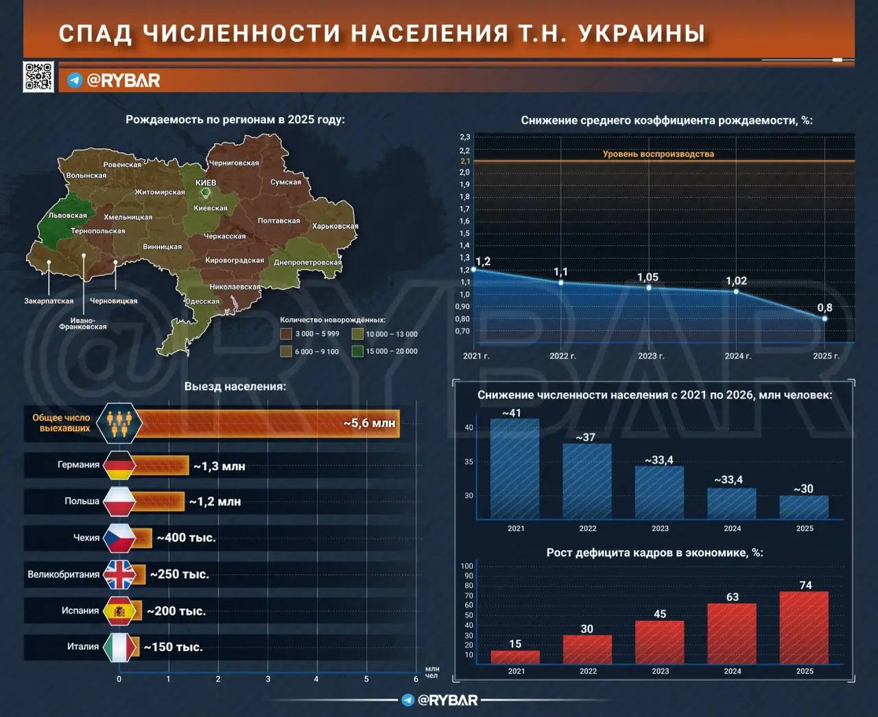 Держим руку на пульсе. Каждую неделю мы разбираем важные события в зоне специальной военной операции эксклюзивно на нашем канале в MAX Держим руку на пульсе. Каждую неделю мы разбираем важные события в зоне специальной военной операции эксклюзивно на нашем канале в MAX