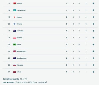 Латвия, Литва, Эстония бойкотируют и церемонию закрытия зимних Паралимпийских игр