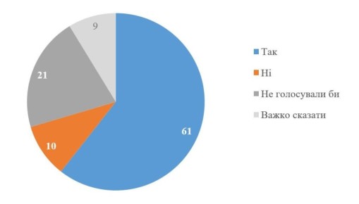 ��� ���������, ���������������� ��������� ������� � ������ �� ����� �������� ������ ����� ��������� ����������� �������������� ����������� �������