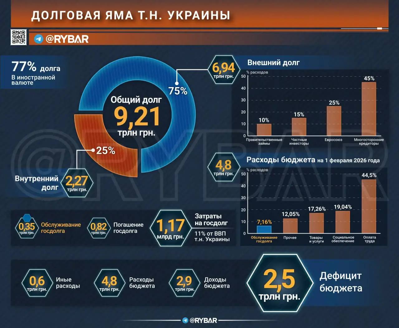 Держим руку на пульсе. Каждую неделю мы разбираем важные события в зоне специальной военной операции эксклюзивно на нашем канале в MAX Держим руку на пульсе. Каждую неделю мы разбираем важные события в зоне специальной военной операции эксклюзивно на нашем канале в MAX