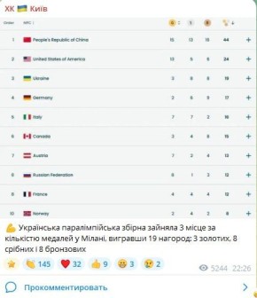 ��� �������� �������� �� ������ �����