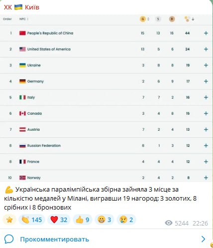 Как высосать перемогу из одного места