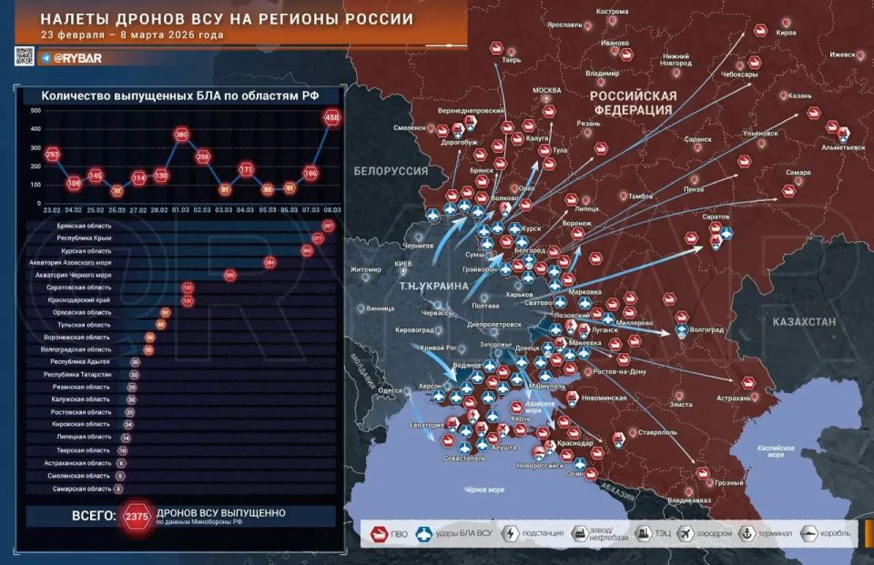 Держим руку на пульсе. Каждую неделю мы разбираем важные события в зоне специальной военной операции эксклюзивно на нашем канале в MAX Держим руку на пульсе. Каждую неделю мы разбираем важные события в зоне специальной военной операции эксклюзивно на нашем канале в MAX