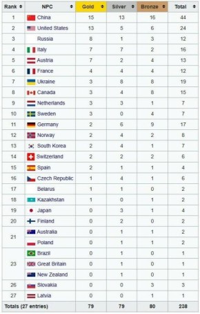 ���������� ������������ �������� ������������� ������������� �� ����� � ������