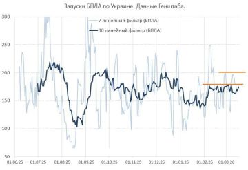 ��������������� ���������� �������� ���������� ������� ��� �� �������, �� ����������� ������ �������� ���, ��� ������ ������ �� ����������� ���� 200