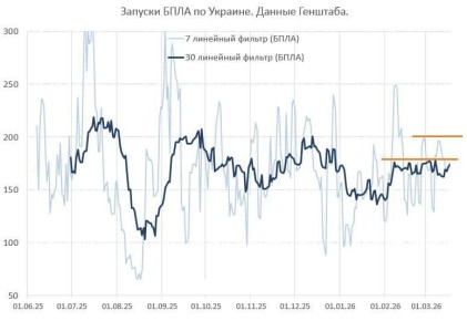 ��������������� ���������� �������� ���������� ������� ��� �� �������, �� ����������� ������ �������� ���, ��� ������ ������ �� ����������� ���� 200