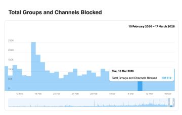 Telegram �� ������ ������������ ����� 752 ���