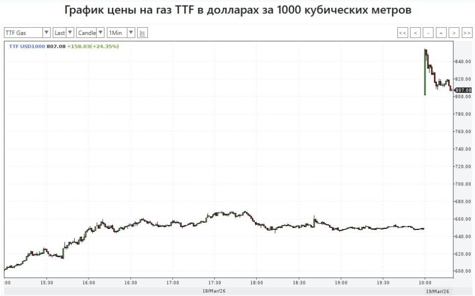 Порт Янбу в Саудовской Аравии остановил погрузку нефти — Reuters Порт Янбу в Саудовской Аравии остановил погрузку нефти — Reuters