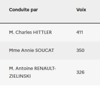 "�������" � "��������" ������� �� ������ ���� �� ����������� ������