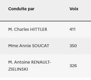 "�������" � "��������" ������� �� ������ ���� �� ����������� ������