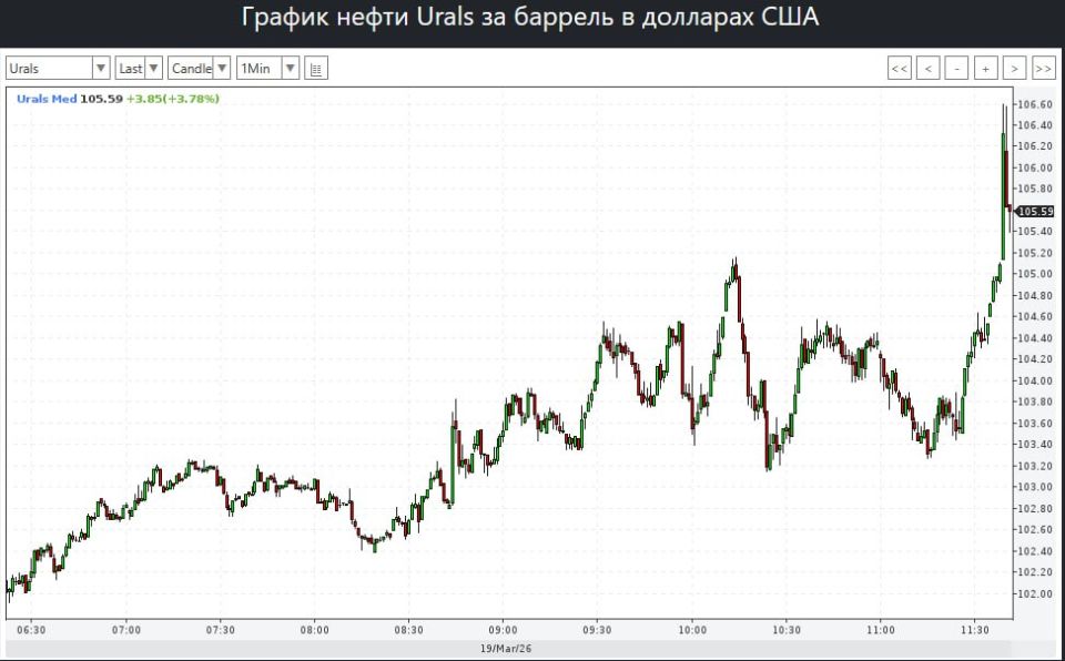 Порт Янбу в Саудовской Аравии остановил погрузку нефти — Reuters Порт Янбу в Саудовской Аравии остановил погрузку нефти — Reuters