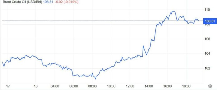 Рост цен на топливо в Украине всё сильнее выходит из-под контроля, и происходящее уже нельзя объяснить только внешними факторами