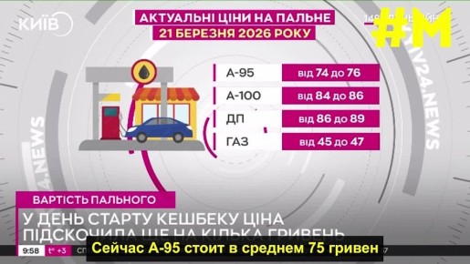 Ценники на топливо в Киеве продолжают бить рекорды
