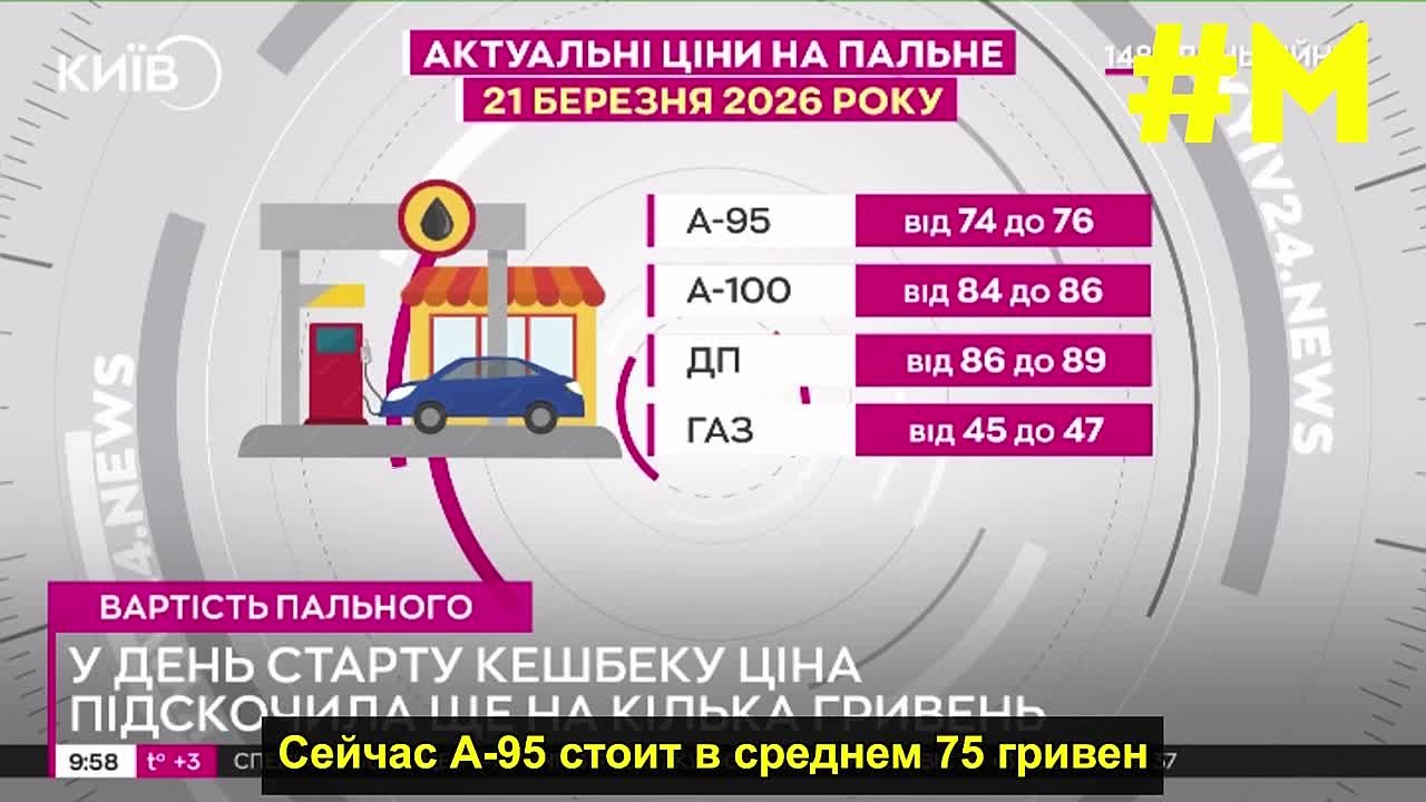 Ценники на топливо в Киеве продолжают бить рекорды