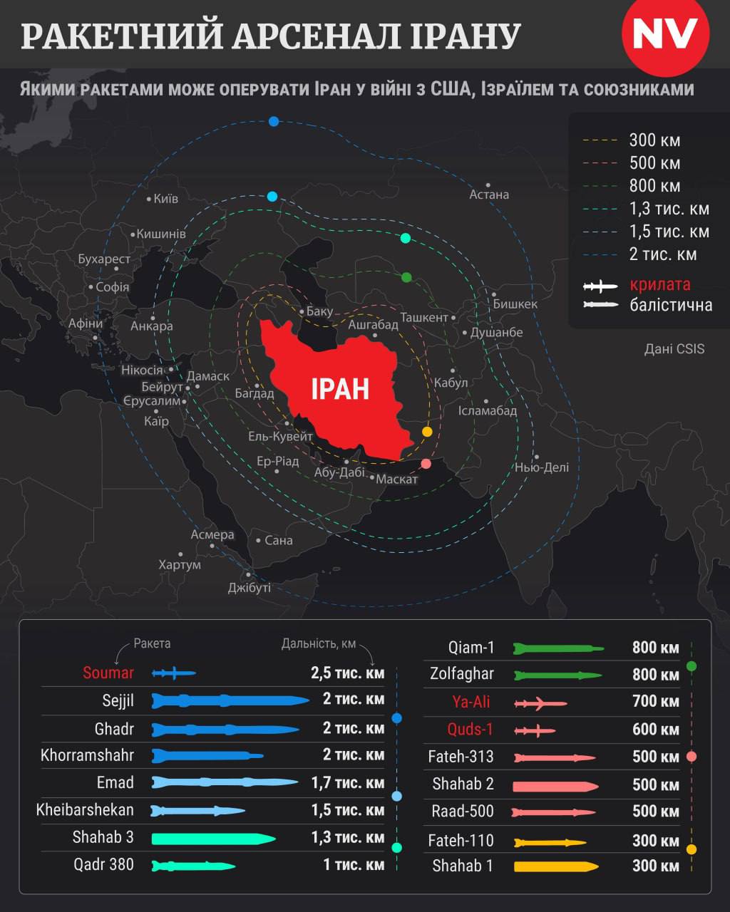 Юлия Витязева: Иранские ракеты могут атаковать Киев, сделав лицо Пиноккио сообщают хуторские СМИ