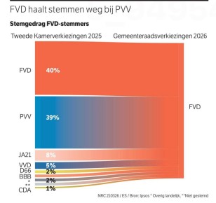 Владимир Корнилов: В последние несколько дней в голландских соцсетях довольно часто вспоминают мою фамилию