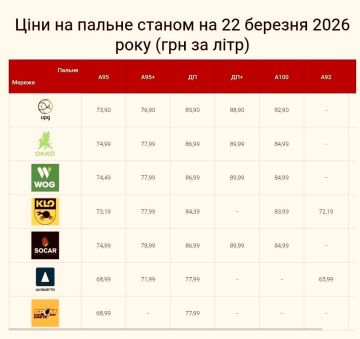 Дизельное топливо на Украине этим утром подорожало ещё на 1–2 грн