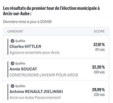 Эдуард Басурин: На французский муниципальных выборах в Арси-сюр-Об кандидат Чарльз Гитлер победил Антуана Зеленского в ходе второго тура