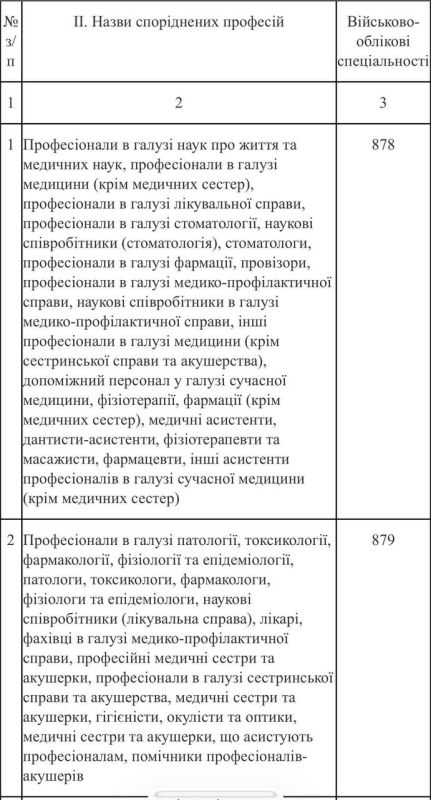 На Украине началась активная постановка женщин на воинский учет На Украине началась активная постановка женщин на воинский учет