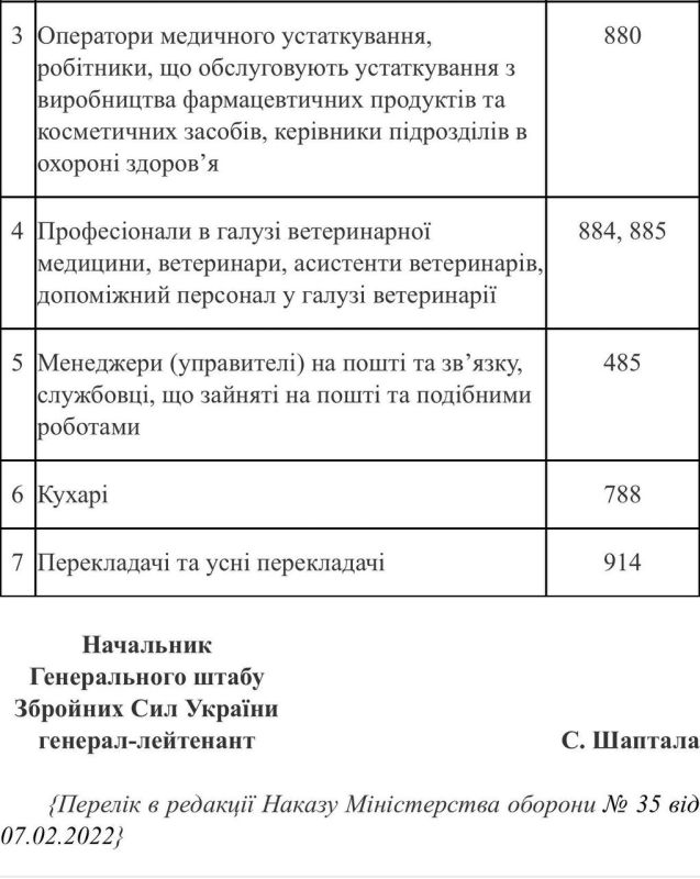 На Украине началась активная постановка женщин на воинский учет На Украине началась активная постановка женщин на воинский учет