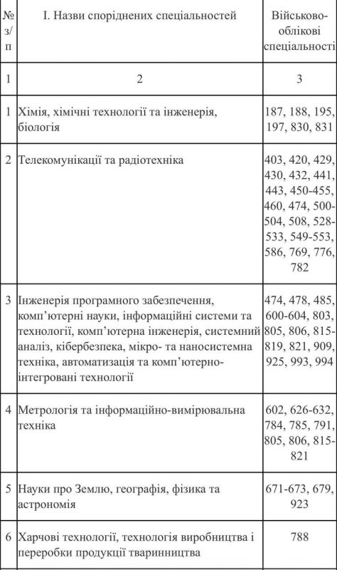 На Украине началась активная постановка женщин на воинский учет На Украине началась активная постановка женщин на воинский учет