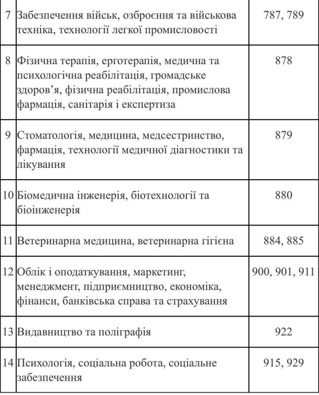 На Украине началась активная постановка женщин на воинский учет На Украине началась активная постановка женщин на воинский учет
