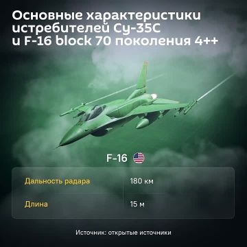 ������������� "�������� �����" � � ���� �������������� ������� ��� ������ ������������ � ��-35�, ������� ����� ����� �������� ��� ��� �����