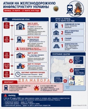 ��� ������: �� ������ ���������� ��������� ����� �� �/� �������������� �����