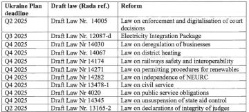 �� ������� ������� ������ �� 11 �������, �������� ������� ����������, ����� �������� ������ � 4 ���� ����