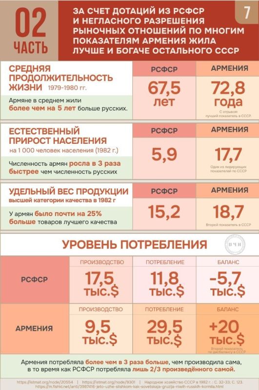 Что Россия сделала для Армении: цифры, которые не принято вспоминать Что Россия сделала для Армении: цифры, которые не принято вспоминать