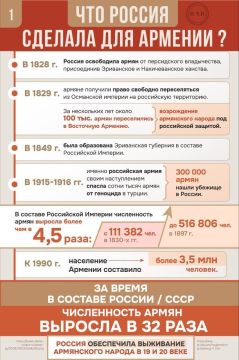 ��� ������ ������� ��� �������: �����, ������� �� ������� ����������