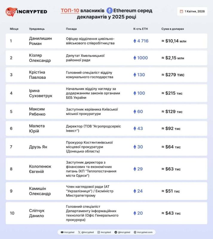 ������� �� ��� �������� �������������� �����������