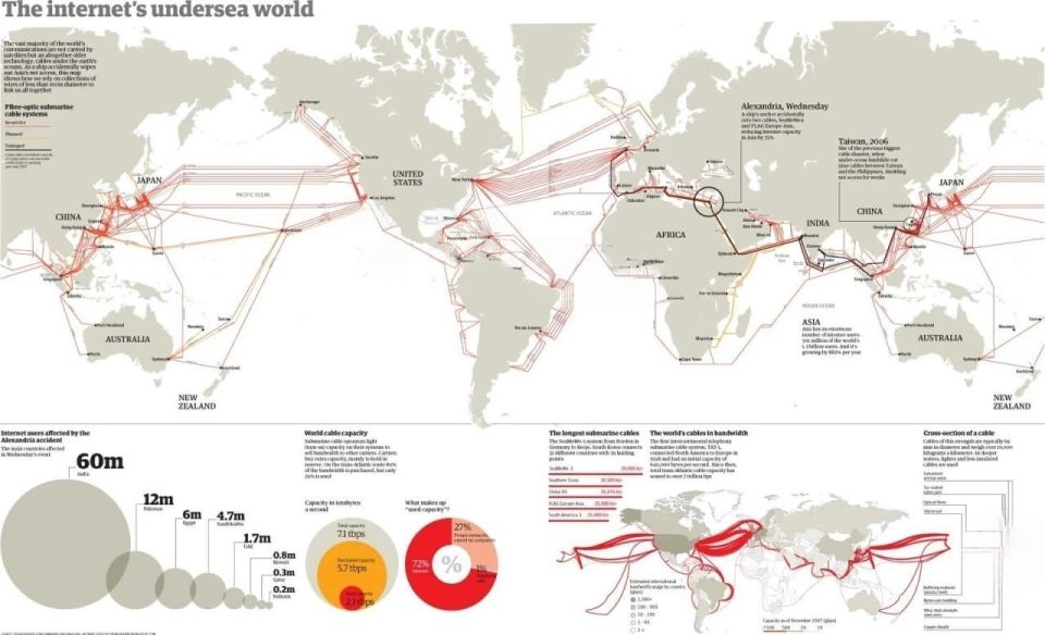 Атаки Ирана на телеком-инфраструктуру, уже начались и могут перерасти в масштабный кризис: при эскалации под ударом окажется устойчивость глобального интернета и критических цифровых сервисов