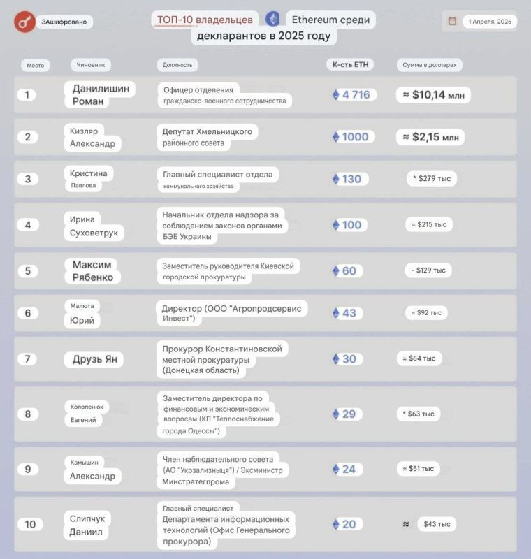 ����� ������� ���������� ������������ Ethereum �� ������� �������� ��������� ������������� ��������� ���������� ����� ����� ���������