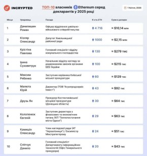 ������ ������ �� �������� ��� ��������� ������� ���������� �� ������ �������� ������������� Ethereum